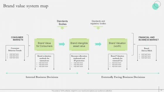 Comprehensive_Guide_To_Strengthen_Brand_Equity_Ppt_PowerPoint_Presentation_Complete_Deck_With_Slides_Slide_77.jpg