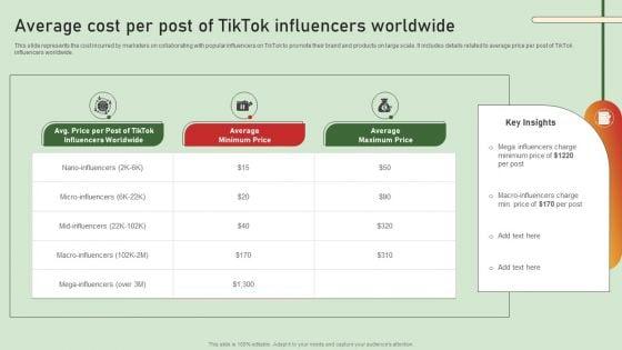 Comprehensive_Influencer_Promotional_Guide_Average_Cost_Per_Post_Of_Tiktok_Influencers_Worldwide_Topics_PDF_Slide_1.jpg