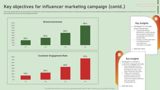 Comprehensive_Influencer_Promotional_Guide_To_Improve_Brand_Reputation_Key_Objectives_For_Influencer_Marketing_Portrait_PDF_Slide_2.jpg