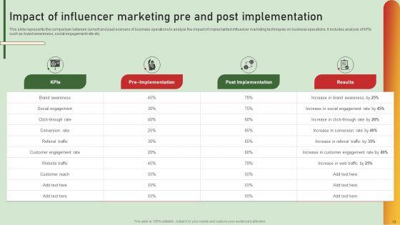Comprehensive_Influencer_Promotional_Guide_To_Improve_Brand_Reputation_Ppt_PowerPoint_Presentation_Complete_Deck_With_Slides_Slide_79.jpg