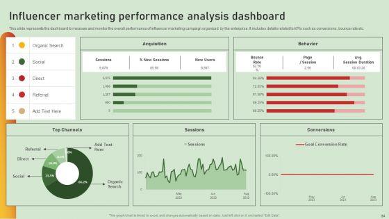 Comprehensive_Influencer_Promotional_Guide_To_Improve_Brand_Reputation_Ppt_PowerPoint_Presentation_Complete_Deck_With_Slides_Slide_84.jpg