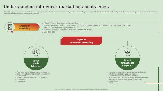 Comprehensive_Influencer_Promotional_Guide_To_Improve_Brand_Reputation_Understanding_Influencer_Marketing_Sample_PDF_Slide_1.jpg