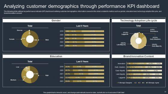 Comprehensive_Market_Research_Guide_Ppt_PowerPoint_Presentation_Complete_Deck_With_Slides_Slide_57.jpg