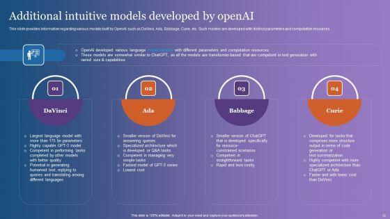 Comprehensive_Overview_Of_Chatgpt_AI_Powered_Conversational_Bot_Ppt_PowerPoint_Presentation_Complete_Deck_With_Slides_Slide_12.jpg