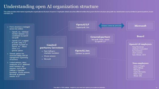 Comprehensive_Overview_Of_Chatgpt_AI_Powered_Conversational_Bot_Ppt_PowerPoint_Presentation_Complete_Deck_With_Slides_Slide_13.jpg