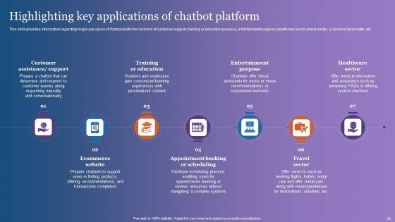 Comprehensive_Overview_Of_Chatgpt_AI_Powered_Conversational_Bot_Ppt_PowerPoint_Presentation_Complete_Deck_With_Slides_Slide_20.jpg