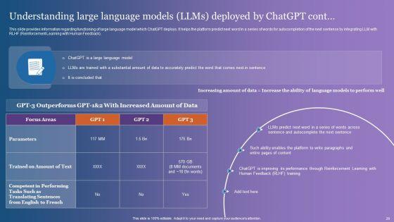 Comprehensive_Overview_Of_Chatgpt_AI_Powered_Conversational_Bot_Ppt_PowerPoint_Presentation_Complete_Deck_With_Slides_Slide_29.jpg