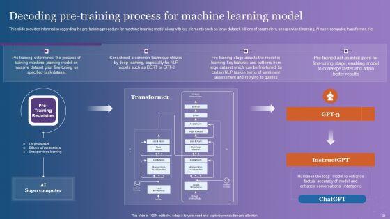 Comprehensive_Overview_Of_Chatgpt_AI_Powered_Conversational_Bot_Ppt_PowerPoint_Presentation_Complete_Deck_With_Slides_Slide_31.jpg