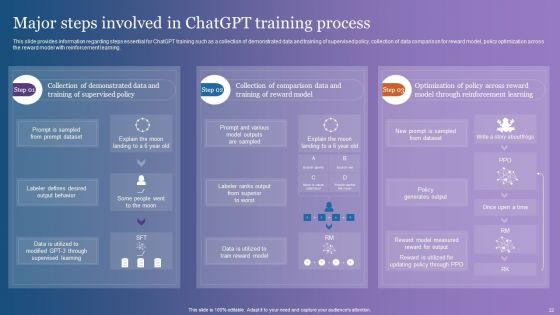 Comprehensive_Overview_Of_Chatgpt_AI_Powered_Conversational_Bot_Ppt_PowerPoint_Presentation_Complete_Deck_With_Slides_Slide_32.jpg