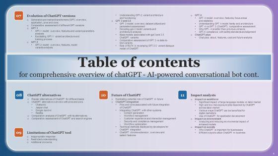 Comprehensive_Overview_Of_Chatgpt_AI_Powered_Conversational_Bot_Ppt_PowerPoint_Presentation_Complete_Deck_With_Slides_Slide_4.jpg