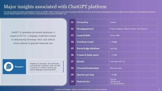 Comprehensive_Overview_Of_Chatgpt_AI_Powered_Conversational_Bot_Ppt_PowerPoint_Presentation_Complete_Deck_With_Slides_Slide_6.jpg