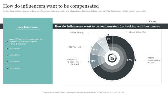 Comprehensive_Personal_Branding_Guidelines_How_Do_Influencers_Want_To_Be_Compensated_Infographics_PDF_Slide_1.jpg