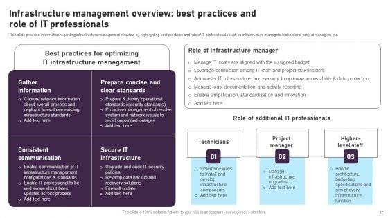 Comprehensive_Plan_For_IT_And_Business_Integration_Ppt_PowerPoint_Presentation_Complete_Deck_With_Slides_Slide_17.jpg