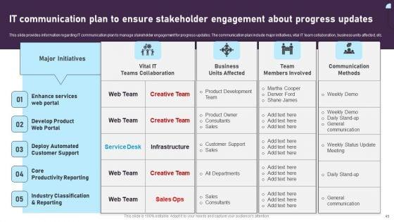 Comprehensive_Plan_For_IT_And_Business_Integration_Ppt_PowerPoint_Presentation_Complete_Deck_With_Slides_Slide_45.jpg