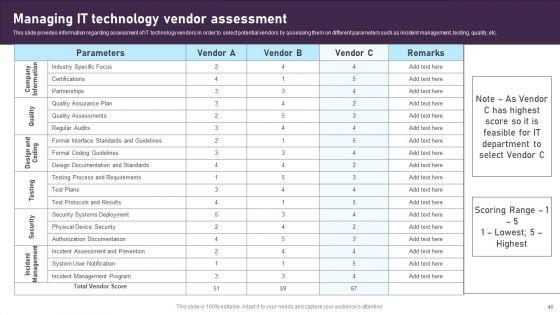 Comprehensive_Plan_For_IT_And_Business_Integration_Ppt_PowerPoint_Presentation_Complete_Deck_With_Slides_Slide_46.jpg