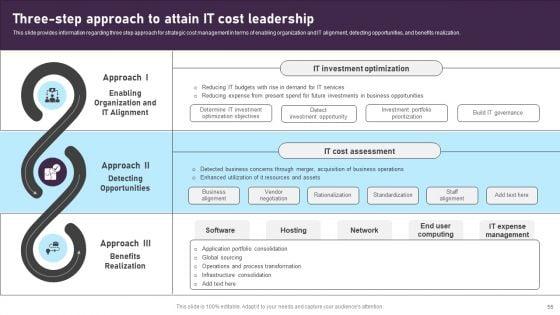 Comprehensive_Plan_For_IT_And_Business_Integration_Ppt_PowerPoint_Presentation_Complete_Deck_With_Slides_Slide_55.jpg