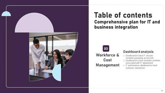 Comprehensive_Plan_For_IT_And_Business_Integration_Ppt_PowerPoint_Presentation_Complete_Deck_With_Slides_Slide_65.jpg