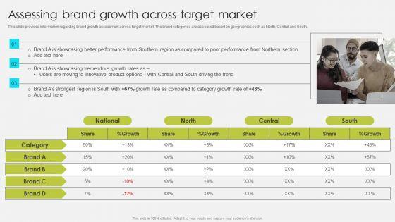 Comprehensive Promotion Guidelines To Administer Brand Assessing Brand Growth Across Target Market Portrait PDF Comprehensive Promotion Guidelines To Administer Brand Assessing Brand Growth Across Target Market Portrait PDF