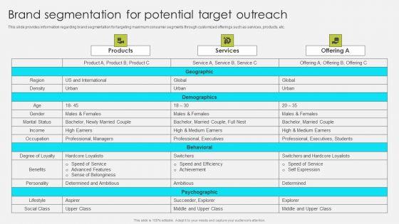 Comprehensive_Promotion_Guidelines_To_Administer_Brand_Brand_Segmentation_For_Potential_Target_Outreach_Icons_PDF_Slide_1.jpg