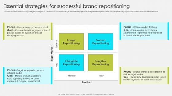 Comprehensive_Promotion_Guidelines_To_Administer_Brand_Essential_Strategies_For_Successful_Brand_Repositioning_Mockup_PDF_Slide_1.jpg