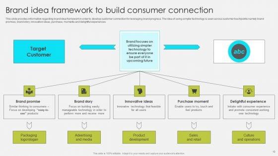 Comprehensive_Promotion_Guidelines_To_Administer_Brand_Ppt_PowerPoint_Presentation_Complete_Deck_With_Slides_Slide_13.jpg