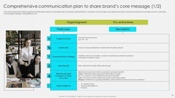 Comprehensive_Promotion_Guidelines_To_Administer_Brand_Ppt_PowerPoint_Presentation_Complete_Deck_With_Slides_Slide_16.jpg