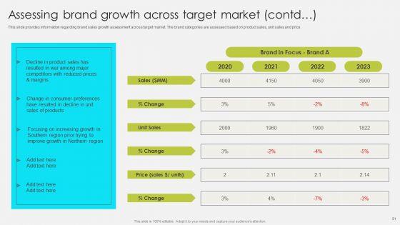 Comprehensive_Promotion_Guidelines_To_Administer_Brand_Ppt_PowerPoint_Presentation_Complete_Deck_With_Slides_Slide_51.jpg