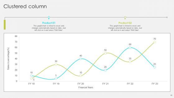 Comprehensive_Promotion_Guidelines_To_Administer_Brand_Ppt_PowerPoint_Presentation_Complete_Deck_With_Slides_Slide_63.jpg