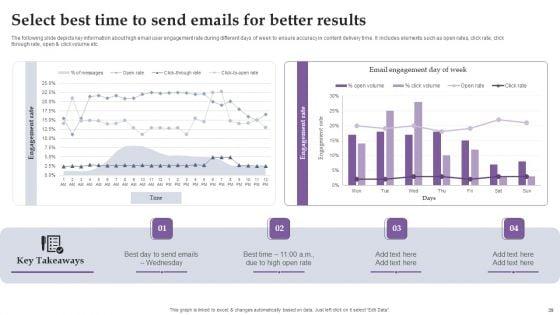 Comprehensive_Real_Time_Promotion_Guide_For_Enhancing_Online_Interaction_Complete_Deck_Slide_39.jpg