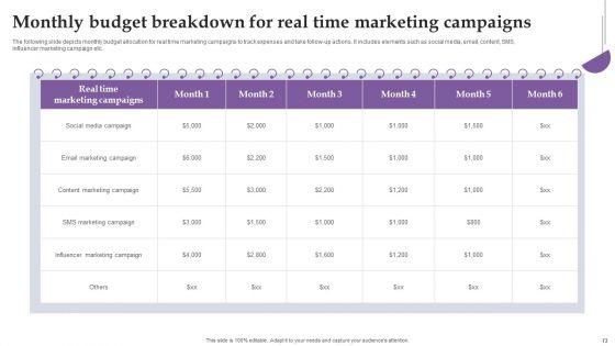 Comprehensive_Real_Time_Promotion_Guide_For_Enhancing_Online_Interaction_Complete_Deck_Slide_73.jpg