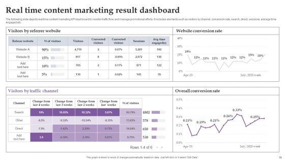 Comprehensive_Real_Time_Promotion_Guide_For_Enhancing_Online_Interaction_Complete_Deck_Slide_79.jpg