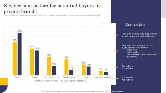 Comprehensive_Roadmap_For_Developing_Robust_Private_Label_Branding_Strategies_Ppt_PowerPoint_Presentation_Complete_Deck_With_Slides_Slide_11.jpg