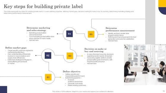 Comprehensive_Roadmap_For_Developing_Robust_Private_Label_Branding_Strategies_Ppt_PowerPoint_Presentation_Complete_Deck_With_Slides_Slide_13.jpg