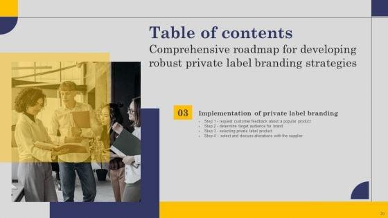 Comprehensive_Roadmap_For_Developing_Robust_Private_Label_Branding_Strategies_Ppt_PowerPoint_Presentation_Complete_Deck_With_Slides_Slide_20.jpg