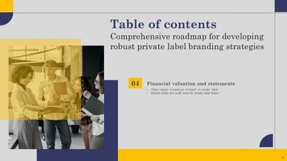Comprehensive_Roadmap_For_Developing_Robust_Private_Label_Branding_Strategies_Ppt_PowerPoint_Presentation_Complete_Deck_With_Slides_Slide_25.jpg
