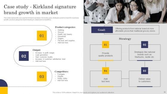 Comprehensive_Roadmap_For_Developing_Robust_Private_Label_Branding_Strategies_Ppt_PowerPoint_Presentation_Complete_Deck_With_Slides_Slide_30.jpg