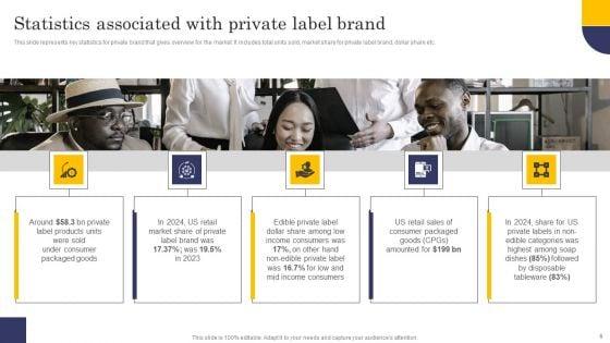Comprehensive_Roadmap_For_Developing_Robust_Private_Label_Branding_Strategies_Ppt_PowerPoint_Presentation_Complete_Deck_With_Slides_Slide_6.jpg