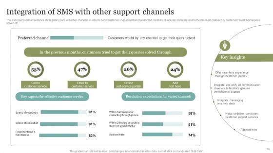 Comprehensive_SMS_Marketing_Guide_To_Improve_Client_Engagement_Rates_Ppt_PowerPoint_Presentation_Complete_Deck_With_Slides_Slide_30.jpg