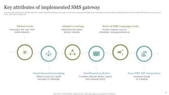 Comprehensive_SMS_Marketing_Guide_To_Improve_Client_Engagement_Rates_Ppt_PowerPoint_Presentation_Complete_Deck_With_Slides_Slide_37.jpg