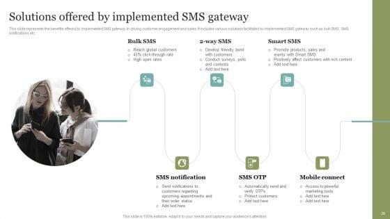 Comprehensive_SMS_Marketing_Guide_To_Improve_Client_Engagement_Rates_Ppt_PowerPoint_Presentation_Complete_Deck_With_Slides_Slide_38.jpg
