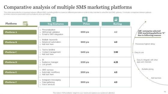 Comprehensive_SMS_Marketing_Guide_To_Improve_Client_Engagement_Rates_Ppt_PowerPoint_Presentation_Complete_Deck_With_Slides_Slide_42.jpg