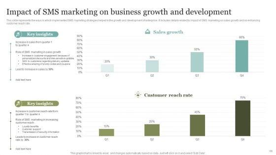 Comprehensive_SMS_Marketing_Guide_To_Improve_Client_Engagement_Rates_Ppt_PowerPoint_Presentation_Complete_Deck_With_Slides_Slide_68.jpg