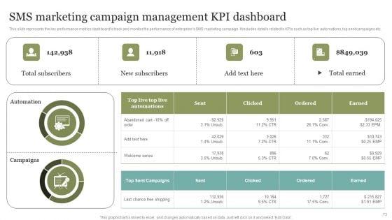 Comprehensive_SMS_Marketing_Guide_To_Improve_Client_Engagement_Rates_Ppt_PowerPoint_Presentation_Complete_Deck_With_Slides_Slide_73.jpg