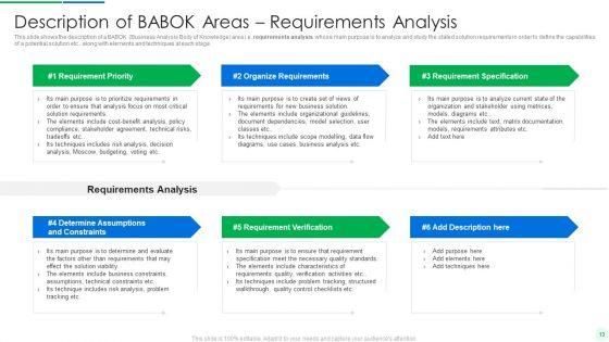 Comprehensive_Solution_Analysis_And_Testing_Model_With_Process_Activities_And_Inputs_Ppt_PowerPoint_Presentation_Complete_Deck_With_Slides_Slide_13.jpg