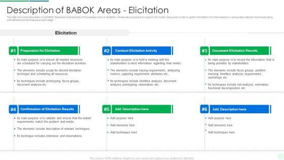 Comprehensive_Solution_Analysis_Description_Of_Babok_Areas_Elicitation_Structure_PDF_Slide_1.jpg