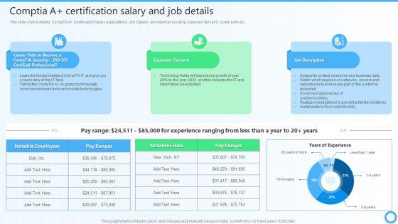 Comptia_A_Plus_Certification_Salary_And_Job_Details_IT_Certifications_To_Enhance_Information_PDF_Slide_1.jpg