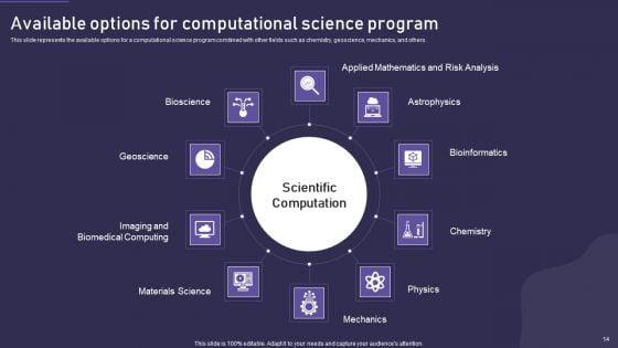Computational_Science_Methodology_Ppt_PowerPoint_Presentation_Complete_With_Slides_Slide_14.jpg