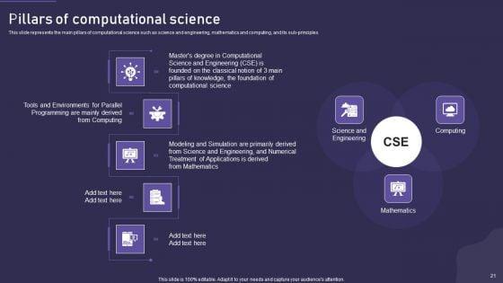 Computational_Science_Methodology_Ppt_PowerPoint_Presentation_Complete_With_Slides_Slide_21.jpg