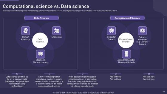 Computational_Science_Methodology_Ppt_PowerPoint_Presentation_Complete_With_Slides_Slide_23.jpg