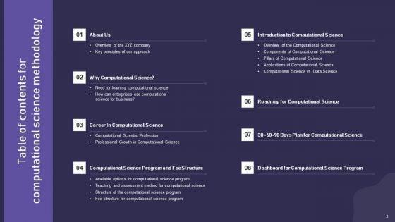Computational_Science_Methodology_Ppt_PowerPoint_Presentation_Complete_With_Slides_Slide_3.jpg